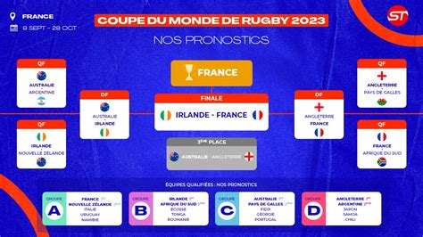 Coupe du Monde de rugby 2023 : pronostics et analyse.